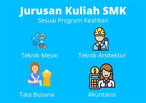 Rekomendasi Jurusan Kuliah Untuk SMK Versus Beda