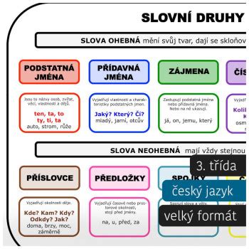 Materiál kompletní balíček slovní druhy