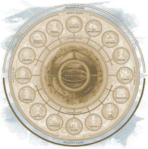 Cosmologia Em Forgotten Realms Wiki Dungeons And Dragons ™ Dandd Amino