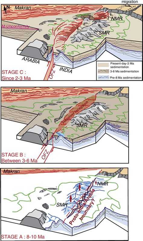 Figure 13 From Tectonics Of The Dalrymple Trough And Uplift Of The