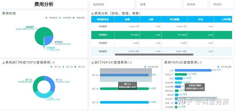 财务数据分析可视化：过程和结果一起可视化 知乎