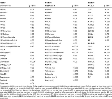 Table 2 From Applying A Ct Texture Analysis Model Trained With Deep