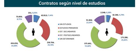 Javier Méndez Lirón Contratos registrados en España agosto 2019