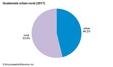 Guatemala - Climate | Britannica