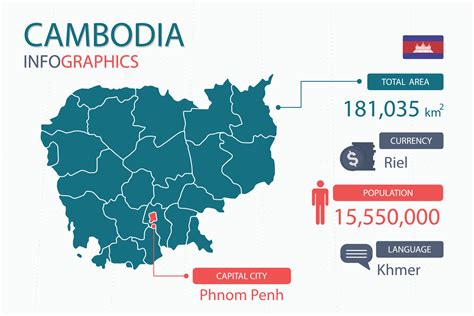 Cambodia Map Infographic Elements With Separate Of Heading Is Total