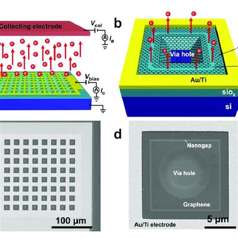 Schematic Representation Of A Magnetron Sputtering Equipment And