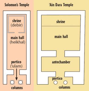 Searching for the Temple of King Solomon - Biblical Archeology