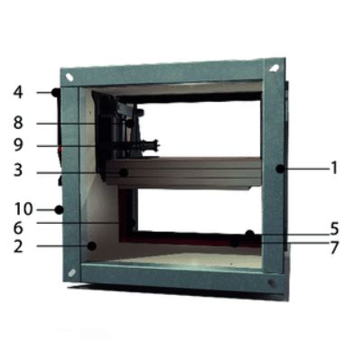 Cu Rf Technologies United Kingdom