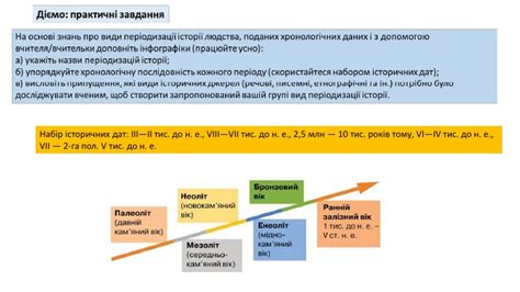 Презентація "Історична періодизація: світ і Україна. Що вивчає історія ...