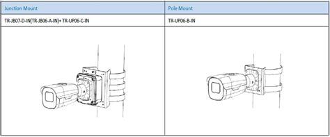 IPC264EA HDZK UNIVIEW Line Cctvbangkok