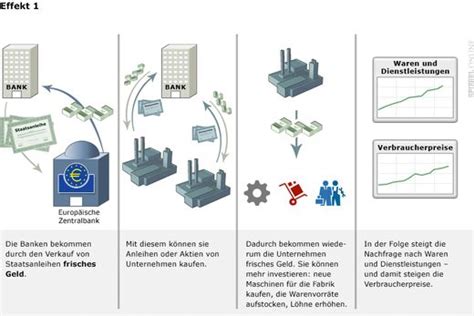 Erklär Comic Warum EZB massenhaft Staatsanleihen kauft DER SPIEGEL