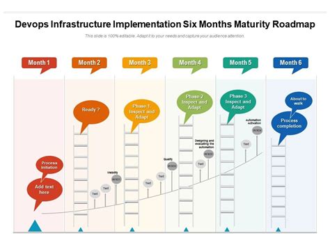 Devops Infrastructure Implementation Six Months Maturity Roadmap Presentation Graphics