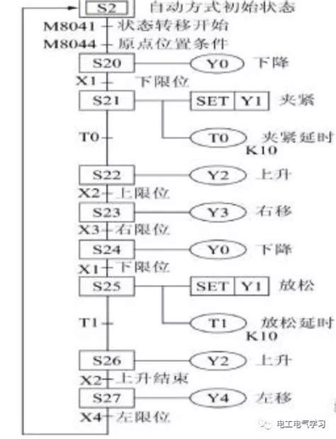 Plc编程语言入门，常用指令集汇总分享控制