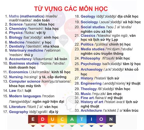 Các Môn Học Bằng Tiếng Anh Đầy Đủ Nhất KISS English