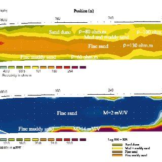 A Resistivity And B Chargeability Model Sections For Survey Line Ga