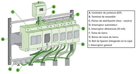 Conocemos Un Poco M S Sobre La Instalaci N De Un Cuadro El Ctrico