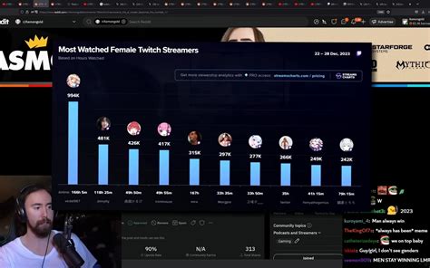 Twitch Top 10 Best Streamers And Games Of January 2024 Esports