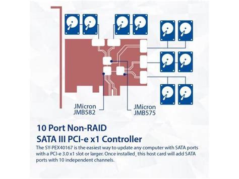 Io Crest Port Sata Iii To Pcie X Non Raid Expansion Card