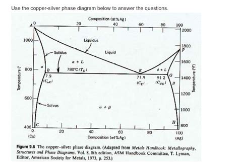 Indium Gold Phase Diagram Electron Configuration For Indium