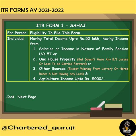 Itr Form 1 Ay 2021 2022 Py 2020 2021 Eligibility Read With Rule 12 Of