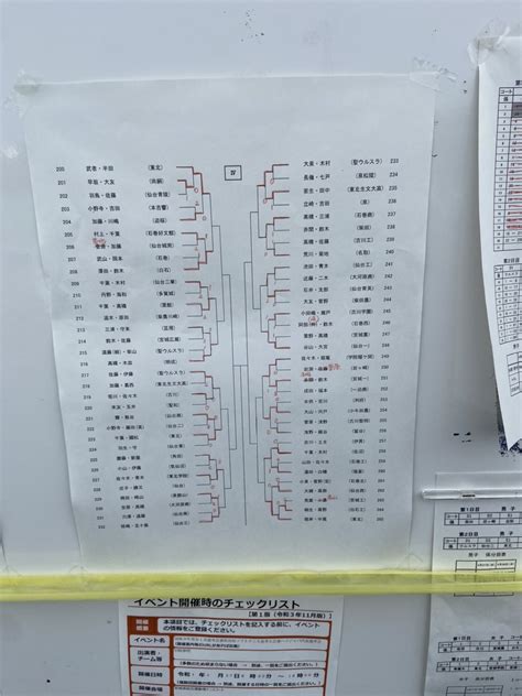 ちゃんおつ softtennis on Twitter RT sekiko sofuteni 春期大会一日目 男子 片倉千葉組が二