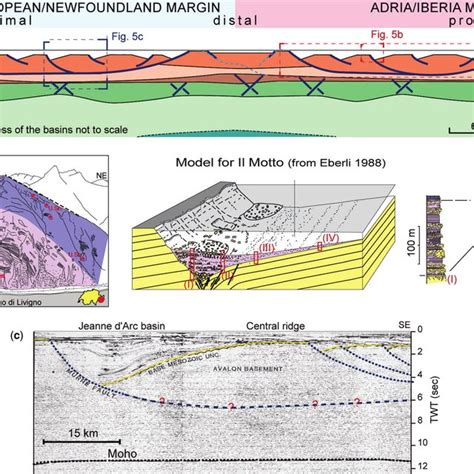 A Palaeogeographic Situation Of The Alpine Tethys Ocean And Adjacent