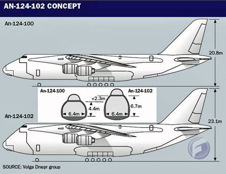 Antonov An-124 development and variants | Secret Projects Forum