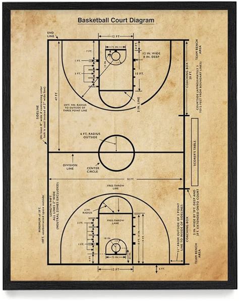 45 Basketball Court Layout Printable Modern Label Design Ideas