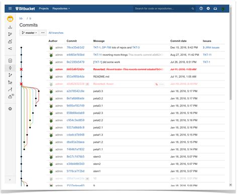 Difference Between Merge And Merge Commit In Bitbucket Printable Online