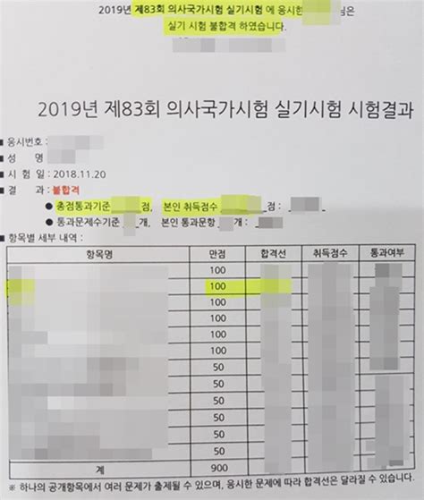 의사국가시험 실기 무엇이 문제인가