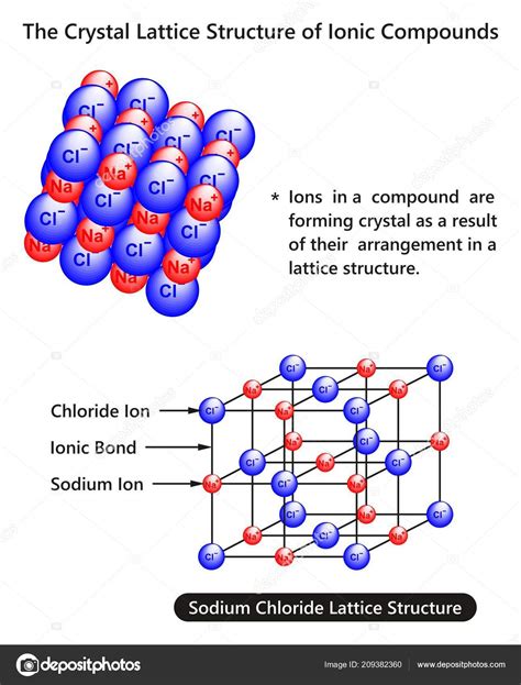 Simple Ionic Compound Diagram Diagram Media Images And Photos Finder