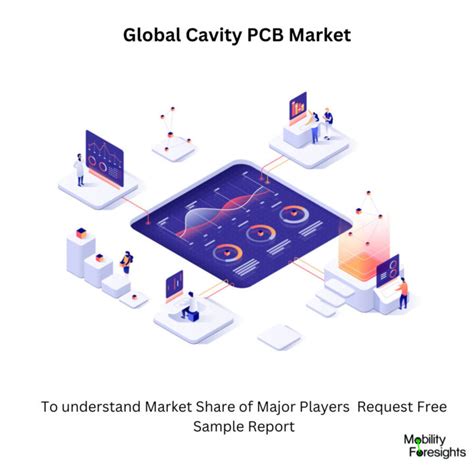 Global Cavity Pcb Market 2024 2030