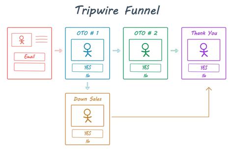 How To Create A Winning Video Sales Letter Vsl Clickfunnels