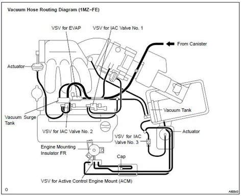 Toyota Highlander Engine Diagram