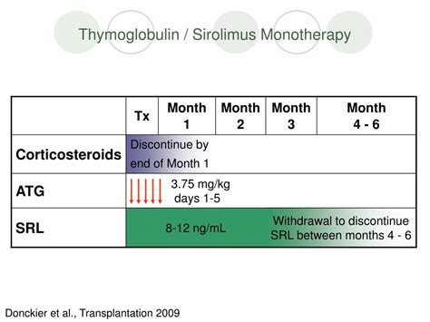 PPT Immunosuppression Withdrawal In Adult And Pediatric Liver