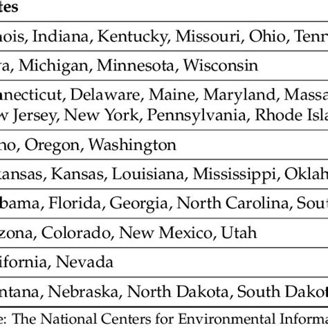 The U.S. Climate Regions. | Download Table