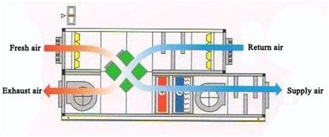 Air Handling Unit AHU HVAC Engineering