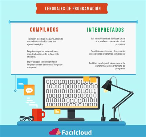 Lenguajes de programación compilados vs interpretadosTech blog for