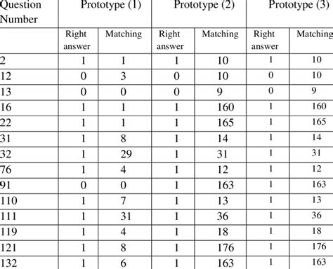 General Table Results Download Table