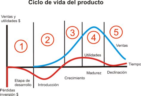 Planes De Una Empresa Ana Trenza