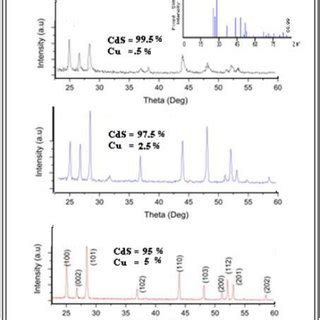 Show the Thiophenol Structure | Download Scientific Diagram