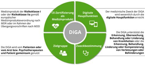 Digitale Gesundheitsanwendungen Diga Kvwl