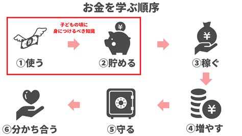 子どものお金の教育は「使い方」と「貯め方」を覚えさせよう！ ファイナンシャルプラン、資産運用講座ならマネーセンスカレッジ