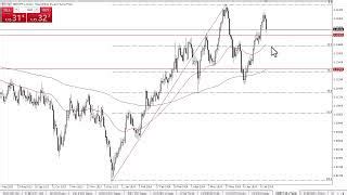 Gbp Chf Forecast July