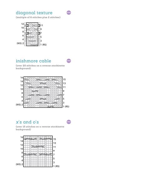 Extended Ebook Content For The Knit Stitch Pattern Handbook Cables