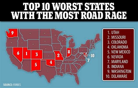 Utah Is America S Worst State For Road Rage Drivers Survey Reveals