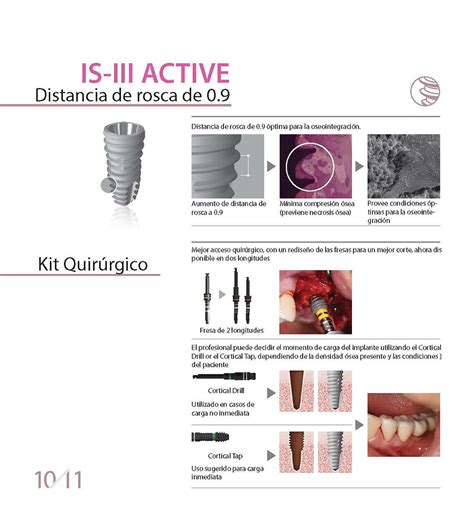 IS III Active Neobiotech Implantes