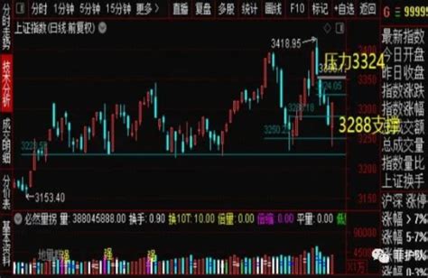 0516早盘：指数探底反弹的两大功臣“中特估”、新能源明天有哪些机会？财富号东方财富网