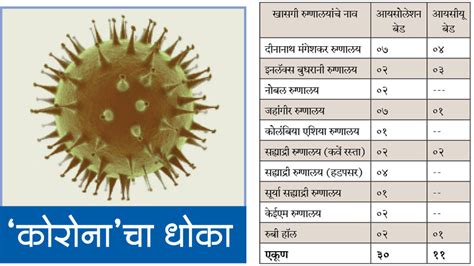 खासगी रुग्णालयात विलगीकरण कक्ष