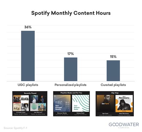 Spotify Most Listened 2024 Debi Mollie